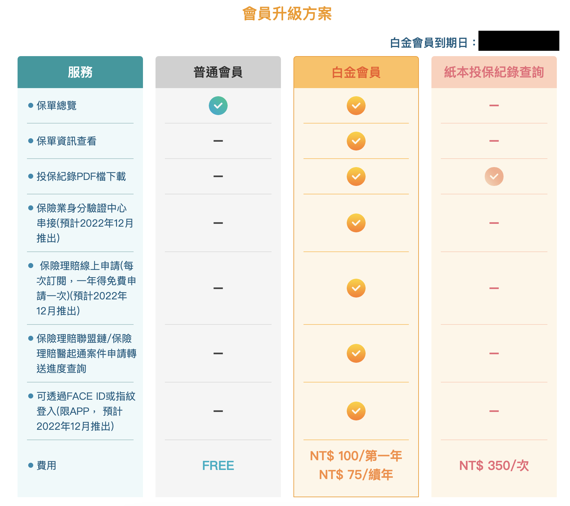 保險存摺] 保單存摺怎麼申請？2023保險存摺功能介紹,用法與註冊流程一次看- bobe.ai